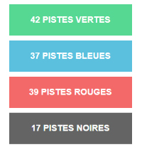 pistes Alpes Huez Grand Domaine